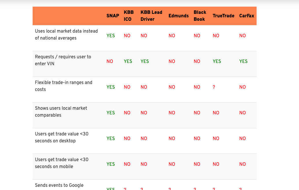 TradePending Competitors
