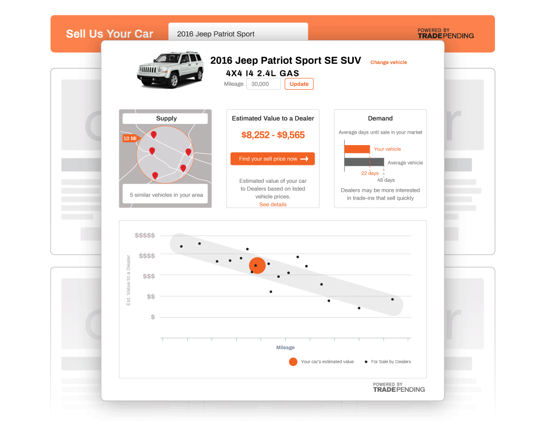 Acquire more trade-ins and make more sales with TradePending's SNAP