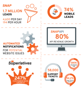 TradePending 2020 growth