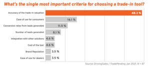 choosing a trade-in tool