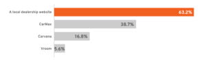 TradePending's annual consumer survey of trade-in tools, chart 2