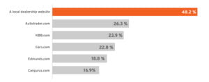 TradePending's annual consumer survey of trade-in tools, chart 3