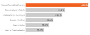 TradePending's annual consumer survey of trade-in tools, chart 1