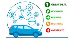 CarGurus TradePending Price Vehicle Merchandising