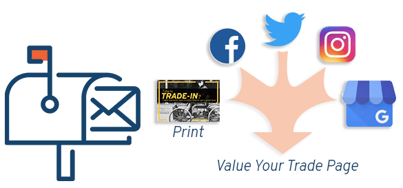 SNAP Marketing Channel Integrations