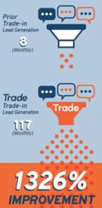 TradePending Case Study Graph Temecula