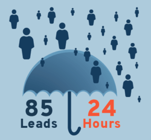 TradePending Wolfchase Hyundai Case Study