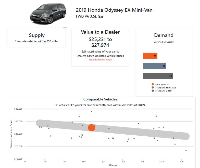 Using TradePending’s SNAP Valuation Tool