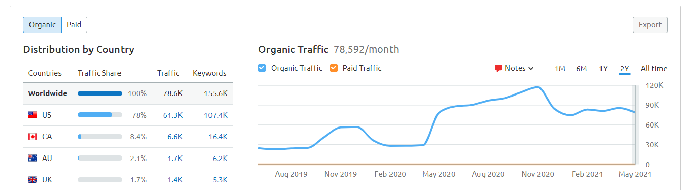 Clever and Effective Car Sales Lead Generation Ideas