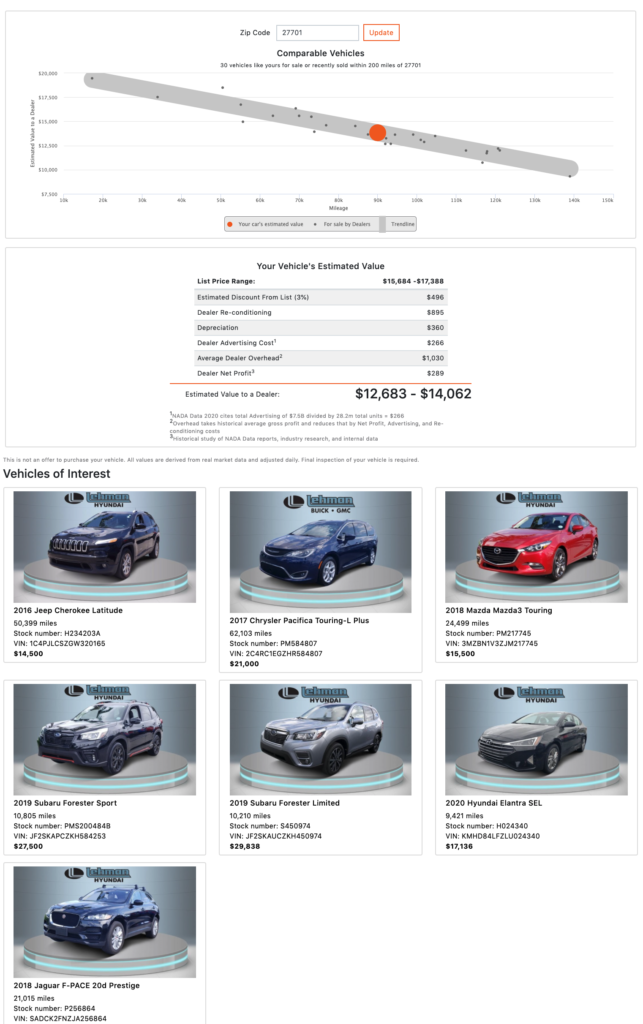 TradePending VDP view history on the market report