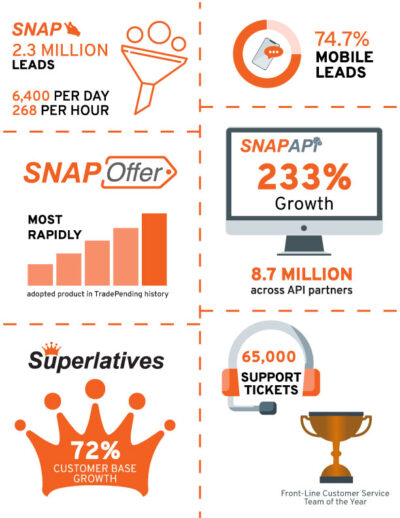 TradePending 2021 Growth