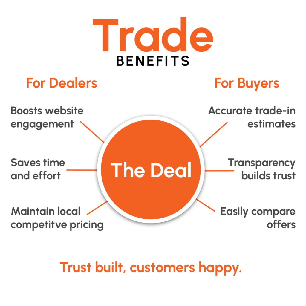 Trade benefits graphic