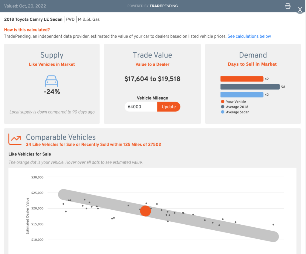 TradePending valuation methodology