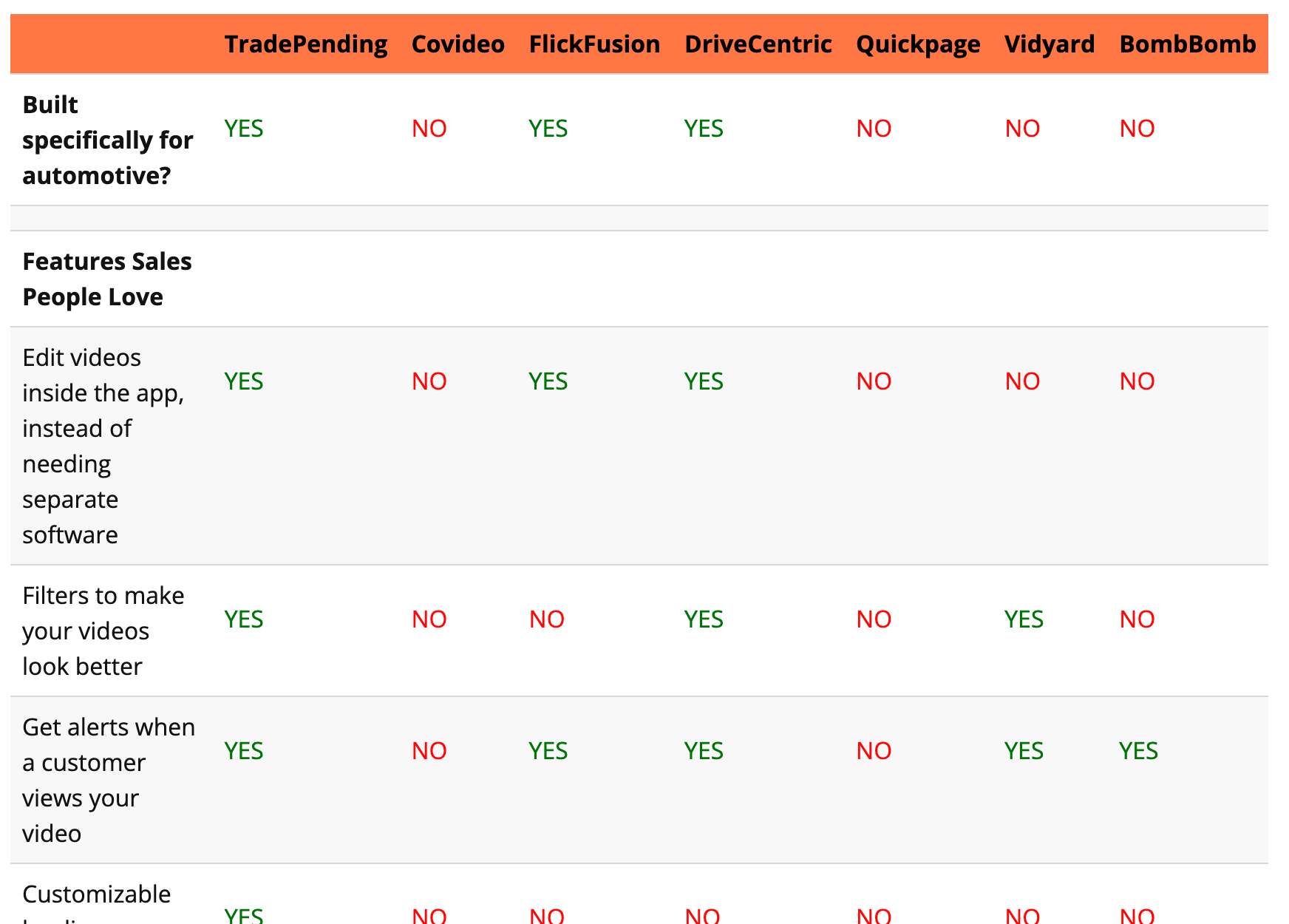 TradePending Snapcell Video vs the competition
