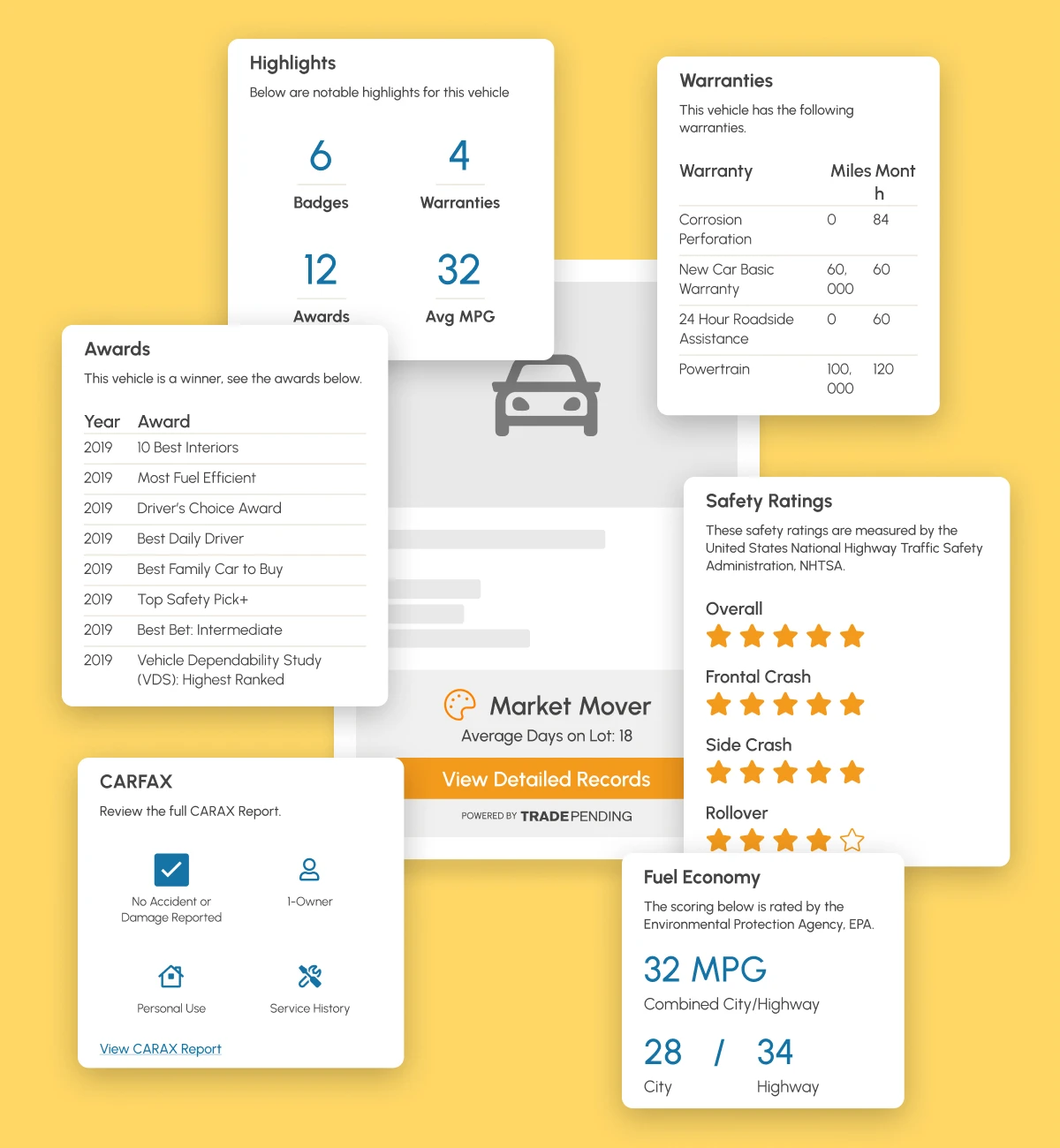 TradePending AutoBio makes every sales person an expert on the vehicles in your lot
