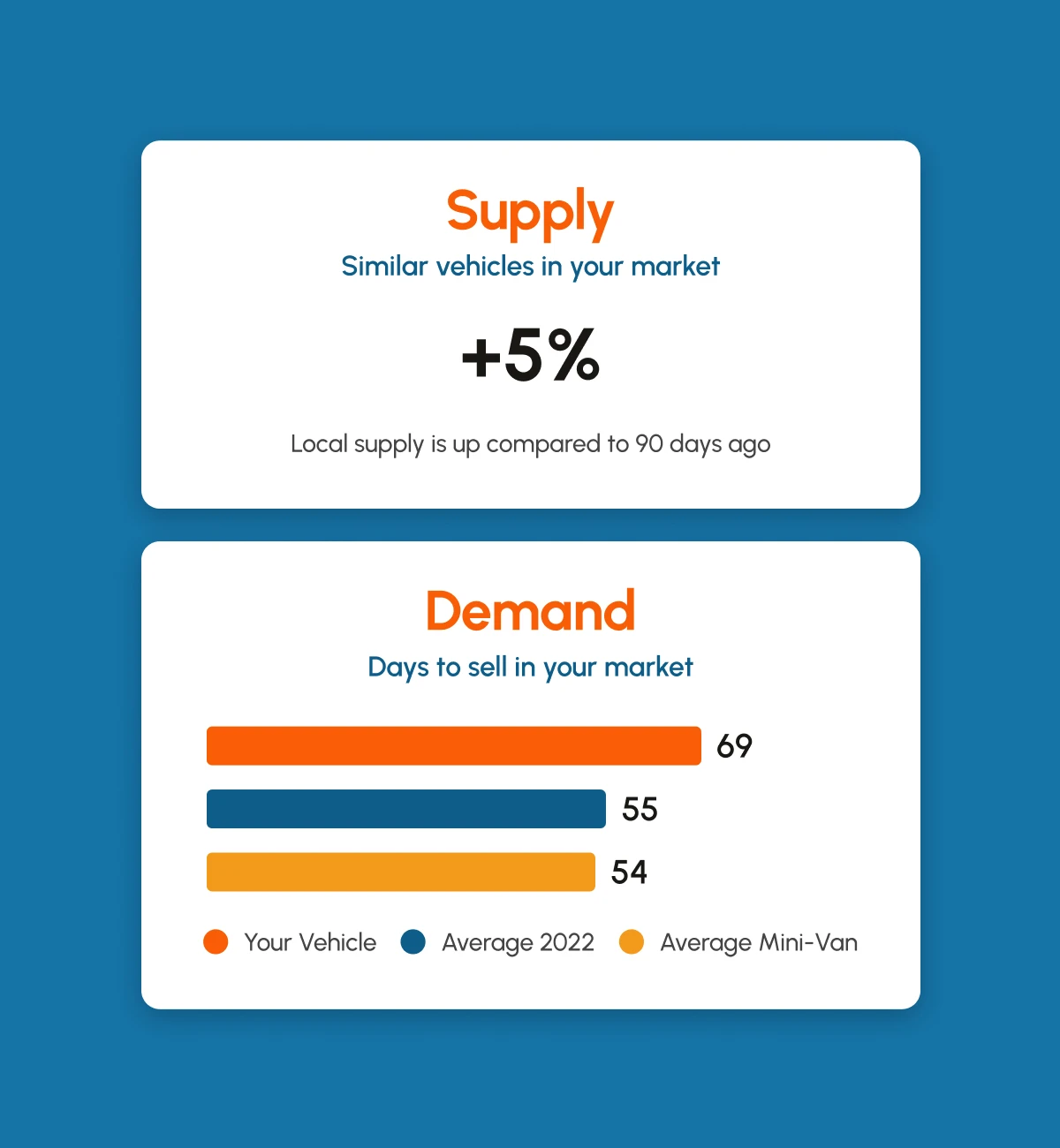 TradePending Offer shows local supply and demand for similar vehicles