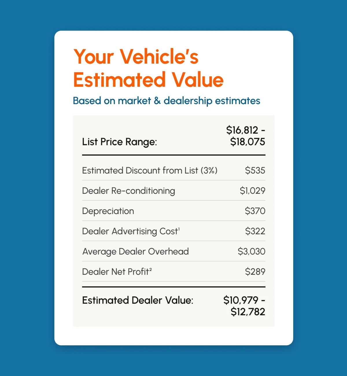 TradePending Offer shows transparent deductions based on condition