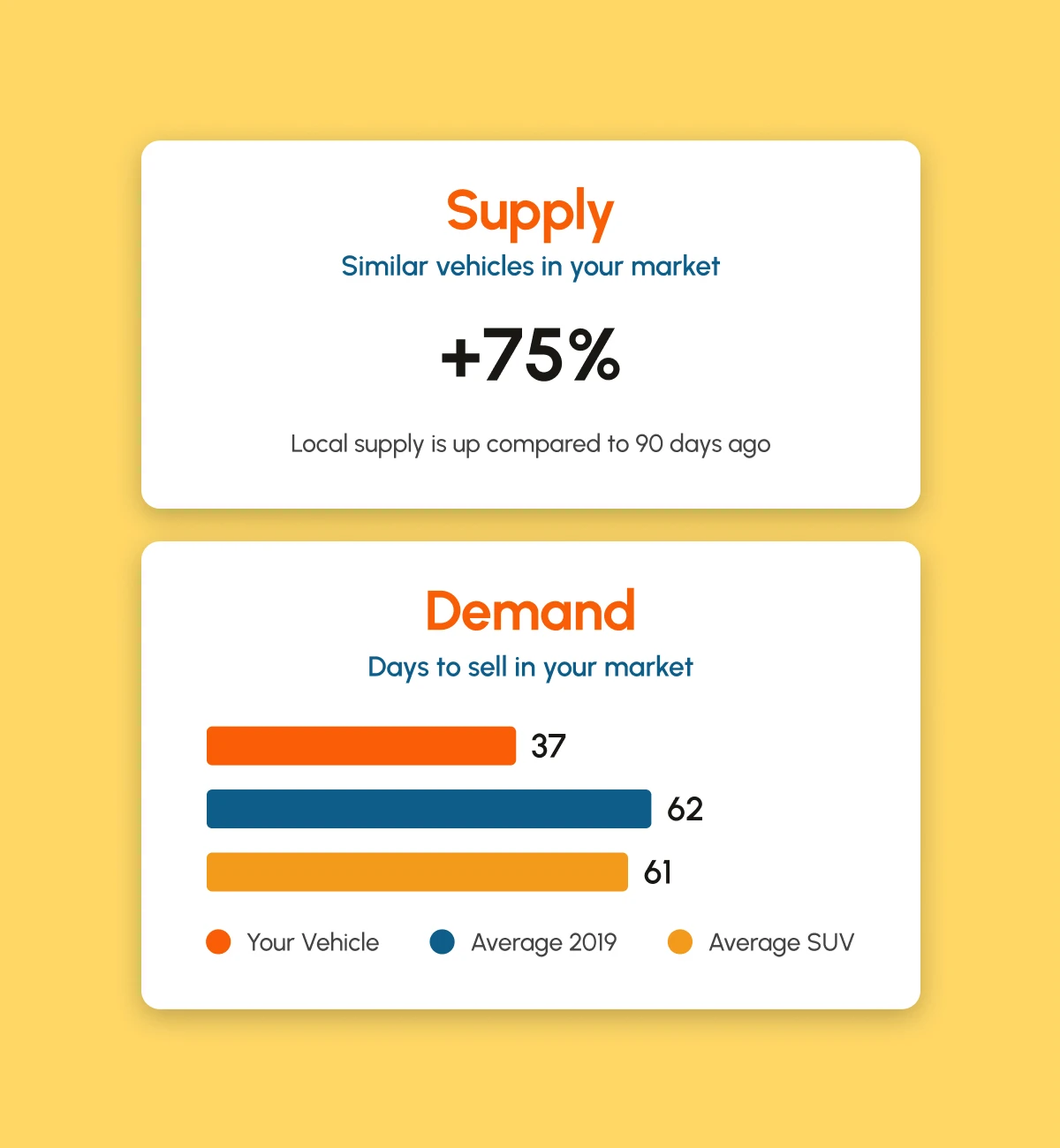 TradePending Trade shows local supply and demand for similar vehicles