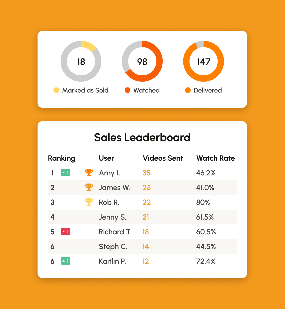 TradePending Video dashboard for car dealerships